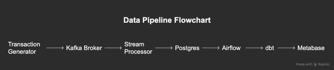 Architecture Diagram